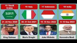 G20 Summit Organized By Countries | List Of G20 Summits - Countries, Hosts & Venue | G20 Summit |