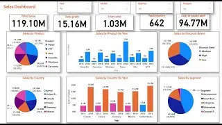 POWER BI Full PROJECT for Data Analysis with Practical Guide | End to End Power BI Dashboard Project