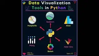 Top Data Visualization Tools in Python 