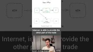 How Offers Work - feat. Acevail