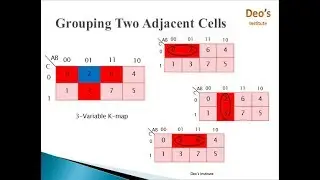 Karnaugh Map| K map Part 2| Grouping of cells in K map| Combinational Circuits| Equations| Examples