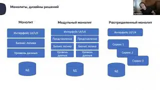 Микросервисы базовые понятия