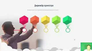 Убойный отдел продаж или коммерческий отдел. Что должен уметь руководитель отдела продаж.