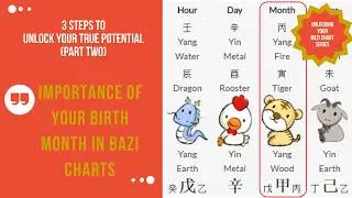 (Part 2) Steps to Unlock Secrets of Your Bazi Chart - Importance of Your Birth Month