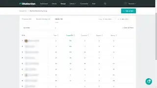 Check all clients habit results and program adherance on one screen using PT Distinction