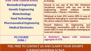 Government Vs Private  Paramedical  Colleges - Which is Better ?