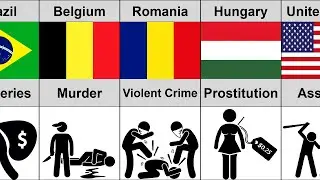 Biggest Crime From Different Countries