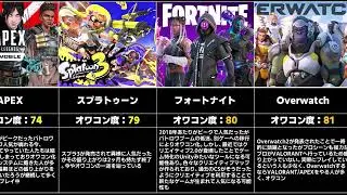 オワコン化したゲームランキングTOP１１