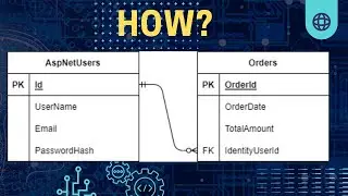 Tutorial - Create a One-To-Many between ASP.NET Identity Users and Orders