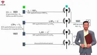 A New Security Design for Protecting IMSI form fake base stations exploitations & spoofing attacks