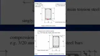 Singly and Doubly Reinforced Beam