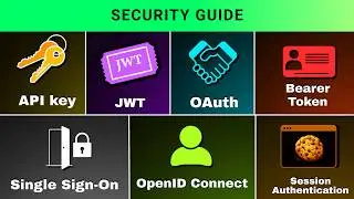 Every API Authentication Method Explained (Don’t Choose the Wrong One)