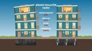 Sismik İzolatör, Deprem izolatörü, Filmekara