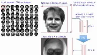 PCA 10: eigen-faces