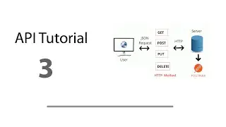 API, Rest API Tutorial in PHP Part-3 | CORS Error | Corephp Hindi