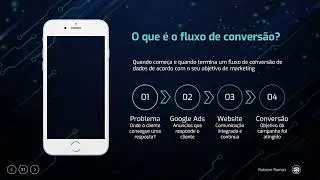 FLUXO DE CONVERSÃO: COMO OS DADOS PERCORREM ATÉ O REGISTRO DE UMA CONVERSÃO NO GOOGLE ADS