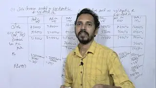 47 Marginal Costing from CMA Inter  / TYBcom / CA Inter