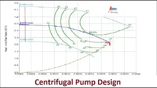 Centrifugal Pump Design using Pipe Flow Expert software