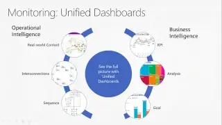 Drive operational and business intelligence using Visio Visual  for Power BI