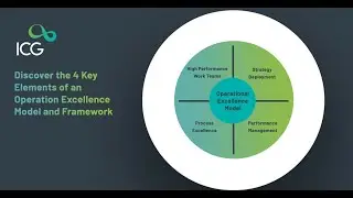 Operational Excellence Model and Framework