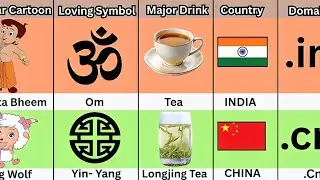 🇮🇳 India vs 🇨🇳 China - Country Comparison 