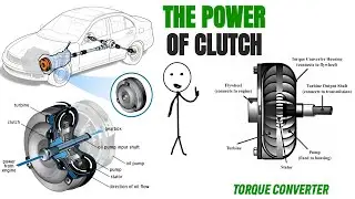 Engineering Power of Clutch In a manual transmission car