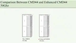 Comparison Between CMD44 and Enhanced CMD44(eCMD44) 50Ghz Fixed Channel Spacing