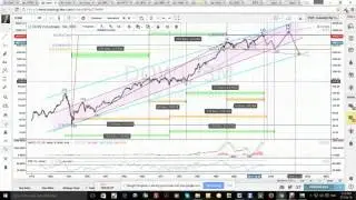 Are we witnessing a generational top in financial markets?