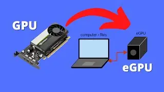 Utilizzare una GPU come SCHEDA VIDEO ESTERNA *eGPU*