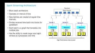 Streaming Data Analytics with Apache Spark Streaming