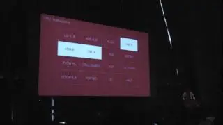 [EN] Writing A Gameboy Emulator in Ruby / Colby Swandale