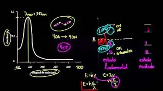 UV-Visible Spectroscopy