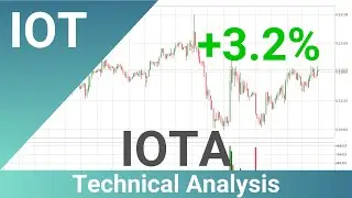 IOTA Price Up With 3.2% 🔺. Further Move Up For IOTUSD?? | FAST&CLEAR | 24.Nov.2022