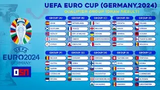 UEFA Euro Cup (Germany, 2024) | Qualifier Group Stage (Draw Result) - OSN TV