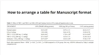 Table Formatting Made Easy in Manuscript: Expert Tips and Tricks