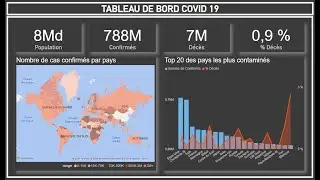 Comment créer un Tableau de Bord Interactif du covid19 avec Power BI