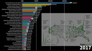 Wealthiest US Megacities by GDP, 2001-2026 (2021-2026 estimate)