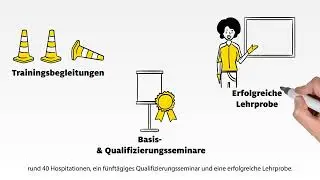 Fahrsicherheitstrainer:in werden | ADAC Fahrsicherheitszentrum Berlin-Brandenburg