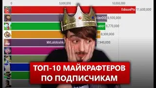 Топ 10 Русских Майнкрафтеров по Подписчикам (2012-2021)