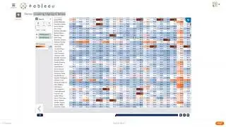 2 Creating Highlight Table CrossTabs with Tableau