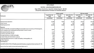 UPL Ltd Results | UPL Ltd Latest Results | UPL Ltd Share News | UPL Ltd Q2 Results | UPL Results