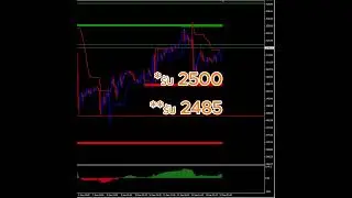 แนวโน้มราคาทองคำวันนี้ 12/9/2024 #innolife #ทองคํา #SpotGold #xauusd