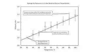 Preparing Quality Graphs