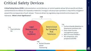 Critical Safety Devices Presentation