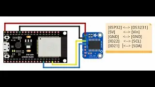 ESP32 I2C Bus Scanner -- DS3231 RTC section