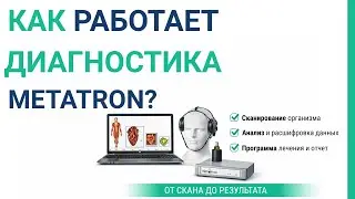 Сканирование Метатрон аппаратом.