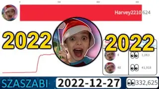 Harvey2210's Daily YouTube History 2022-2022
