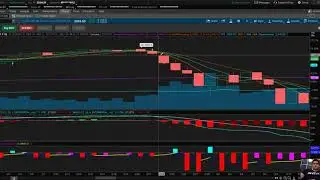 Why I am buying XLF (WFC, JPM, GS, BAC Analysis)
