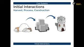 SymfonyCon Berlin 2016 - Margaret Staples - Adventures in Symfony - Building an MMO-RPG