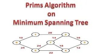 Prim's Algorithm
